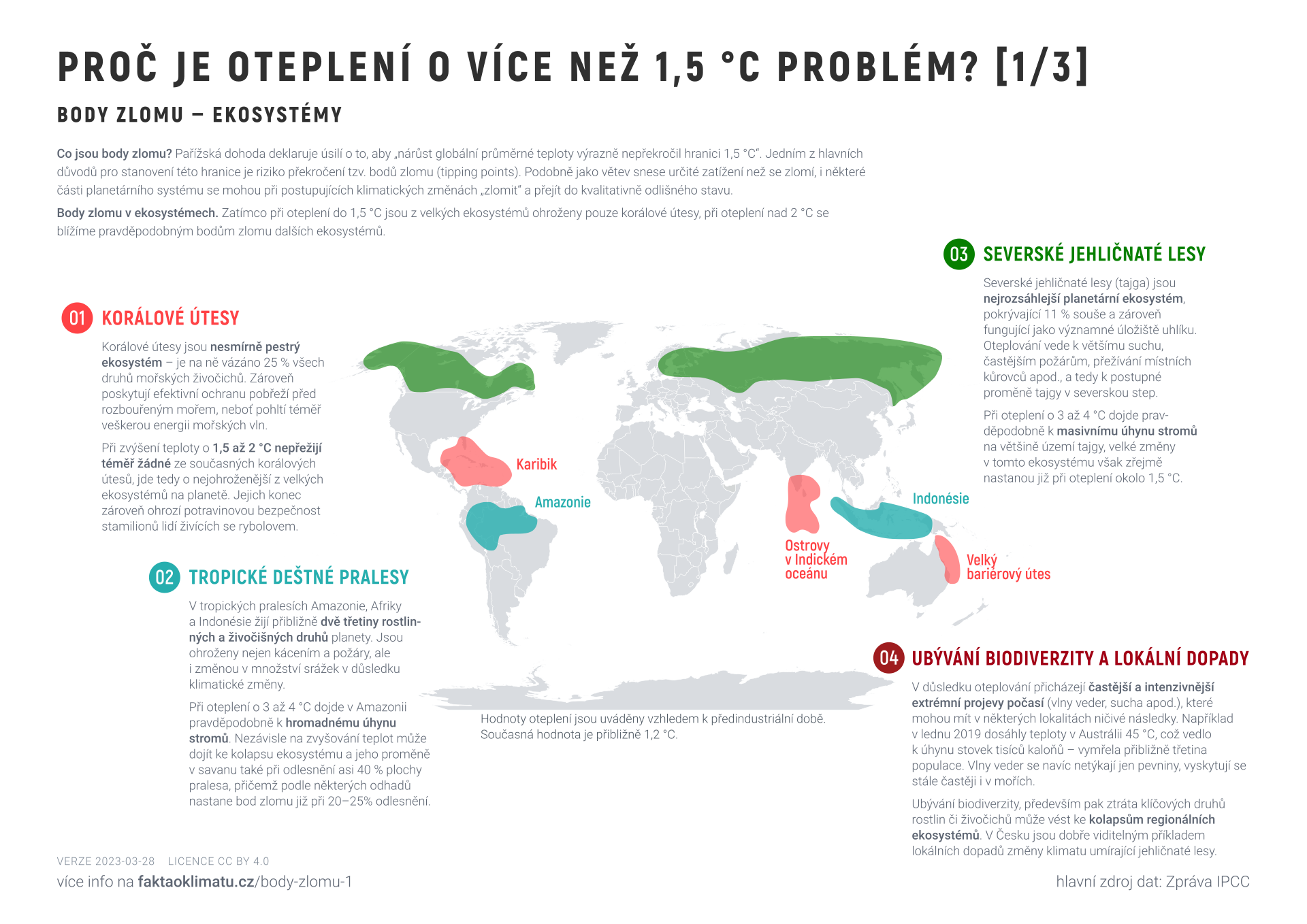 Proč je oteplení o více než 1,5 °C problém? [1/3]