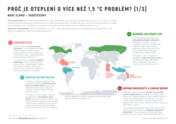 Proč je oteplení o více než 1,5 °C problém? [1/3]