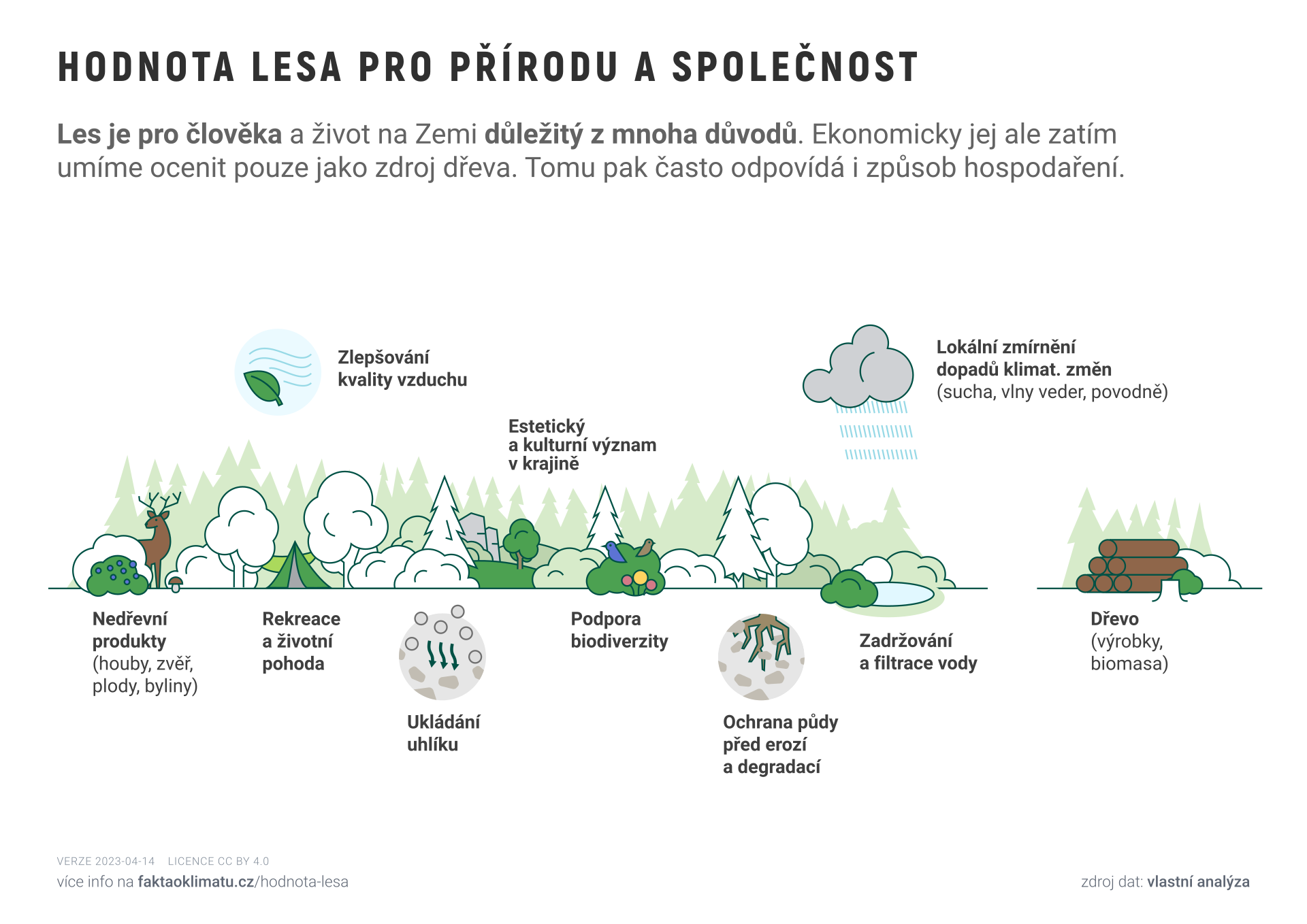Hodnota lesa pro přírodu a společnost