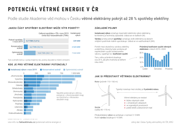 Potenciál větrné energie v ČR