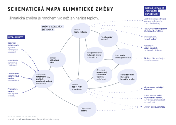 Schematická mapa klimatické změny