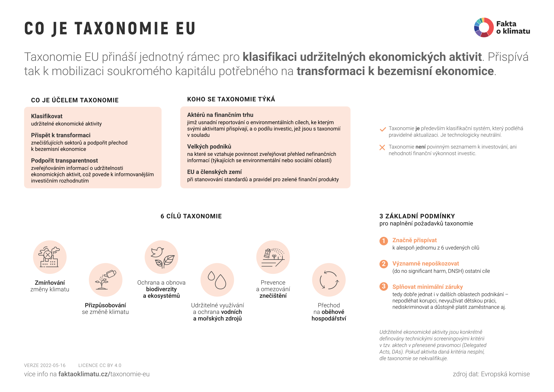 Co je taxonomie EU
