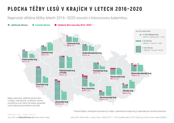 Plocha těžby lesů v krajích v letech 2016–2020